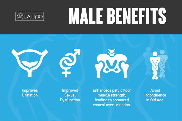 Incontinence treatment Greater London (Hammersmith and Fulham) benefits for men!