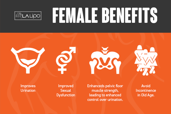 See our incontinence treatment prices and plans from LA LIPO Greater London (Hammersmith and Fulham)