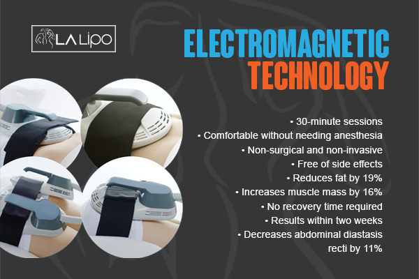 Benefits of LA-EMS Body Sculpting Treatment Greater London (Hammersmith and Fulham)