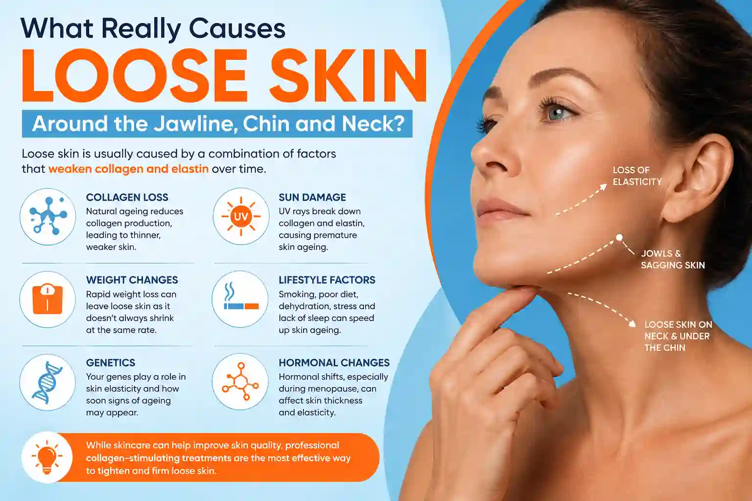 What Really Causes Loose Skin Around the Jawline, Chin and Neck Greater London (Hammersmith and Fulham)?